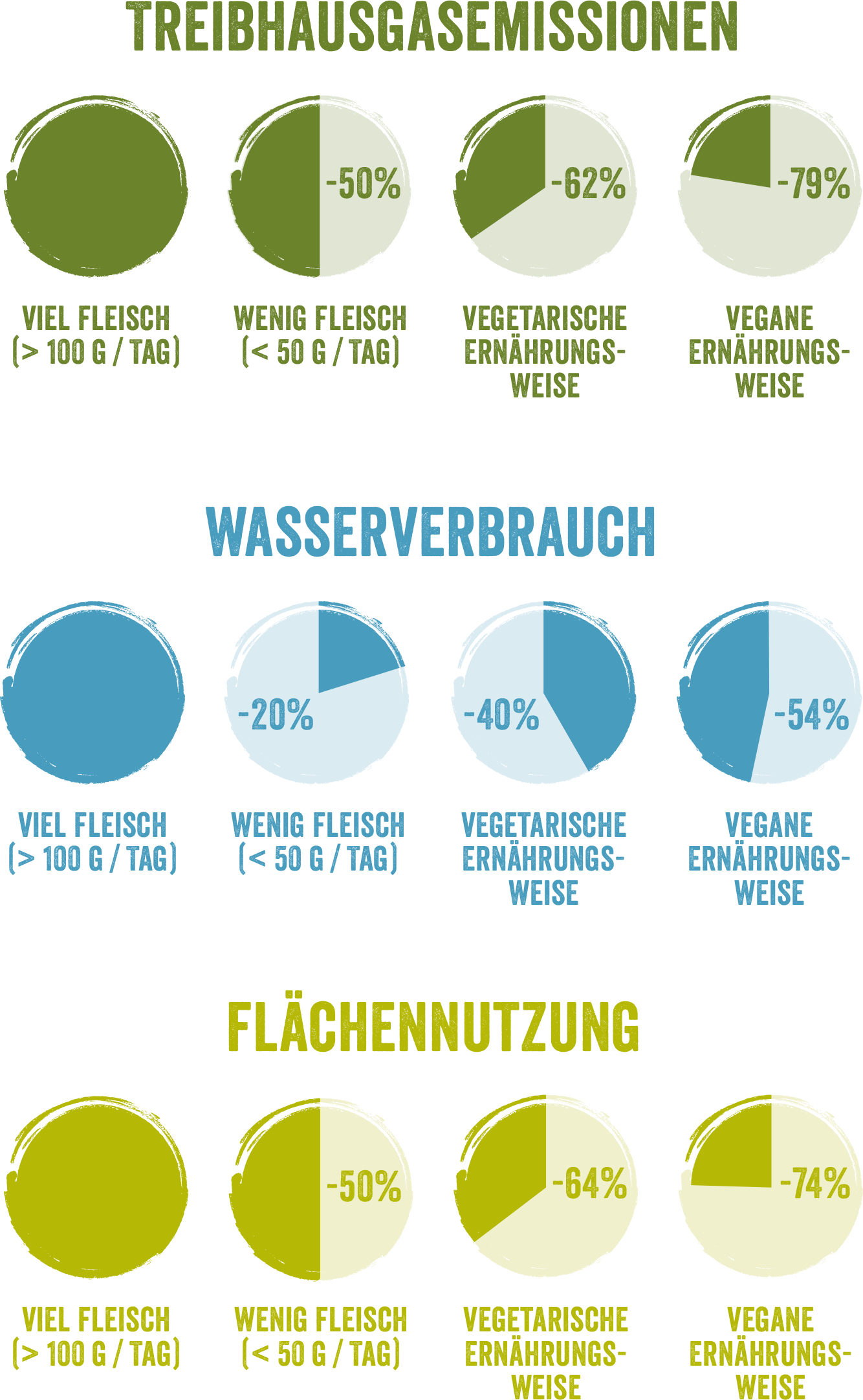 Diagramme
